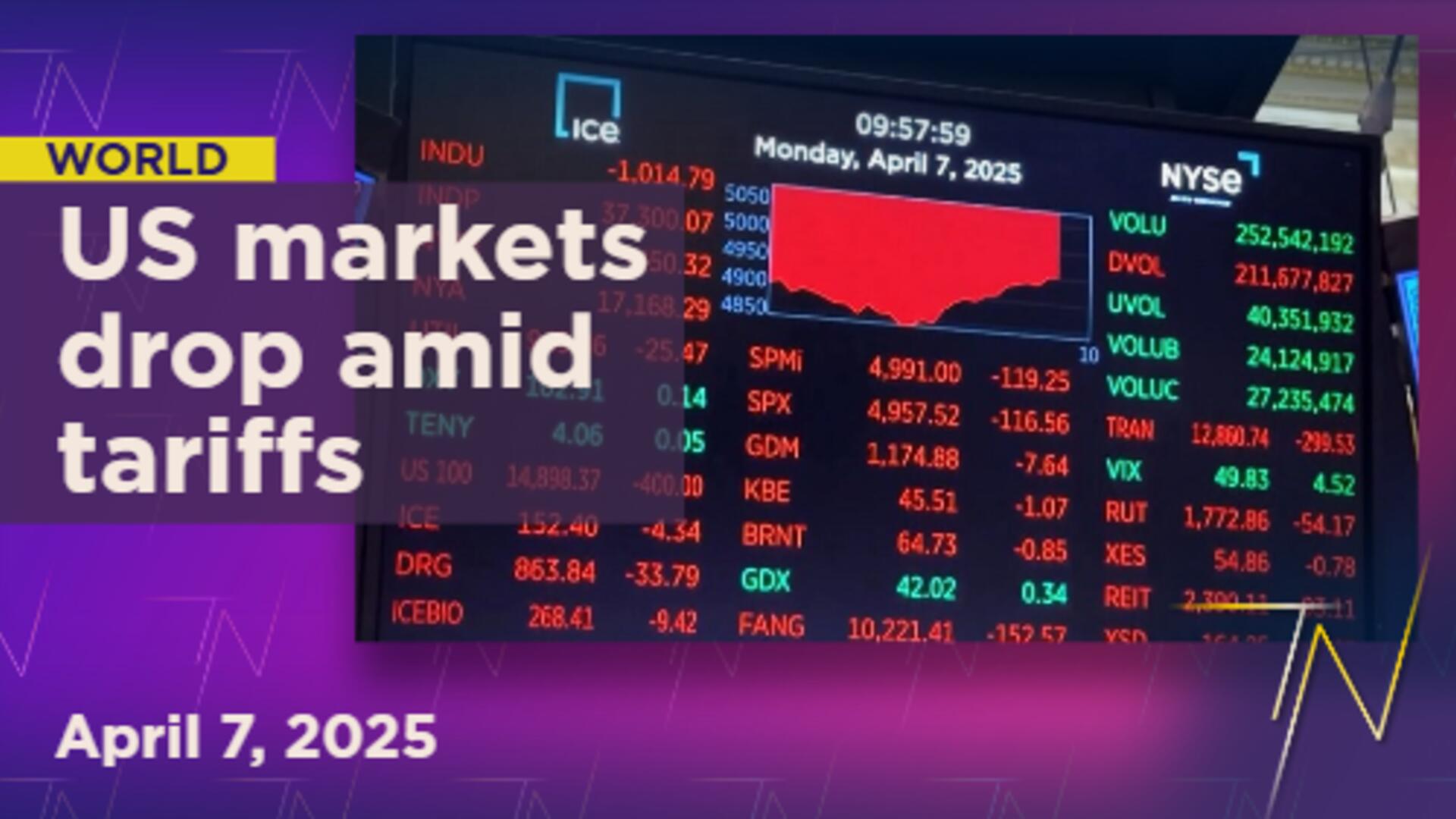 Trump administration unveils new tariffs as stock markets tumble