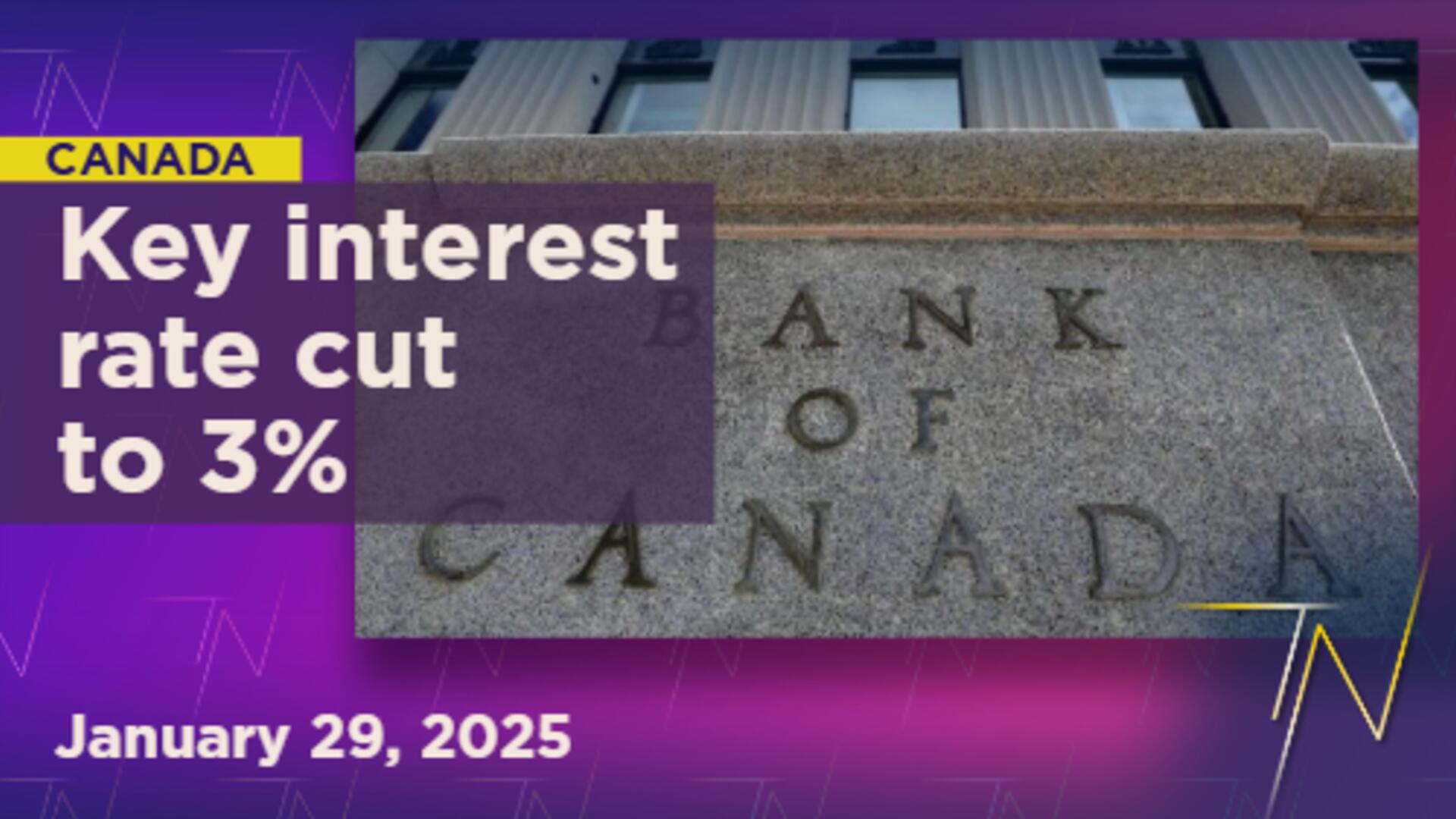 Bank of Canada cuts key rate by quarter point to 3% as tariffs threat looms