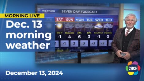 Morning weather forecast for December 13, 2024